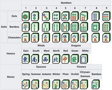 yakuza mahjong guide